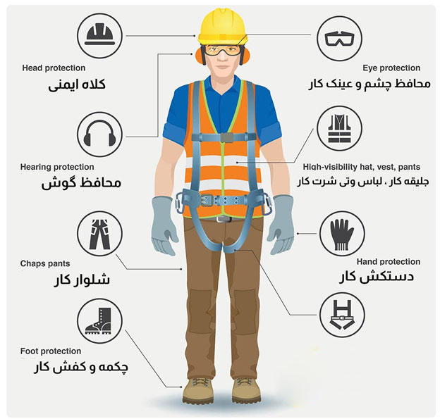 تجهیزات محافظ فردی